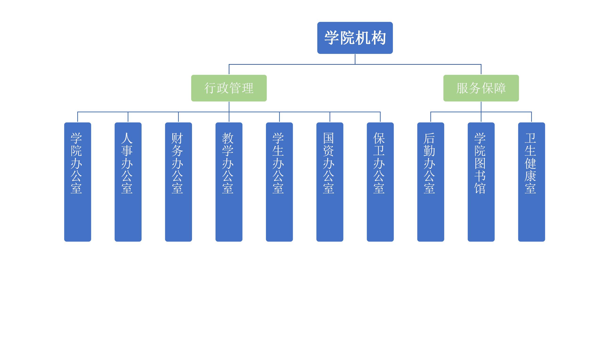 熟女av
机构组织结构图.jpg