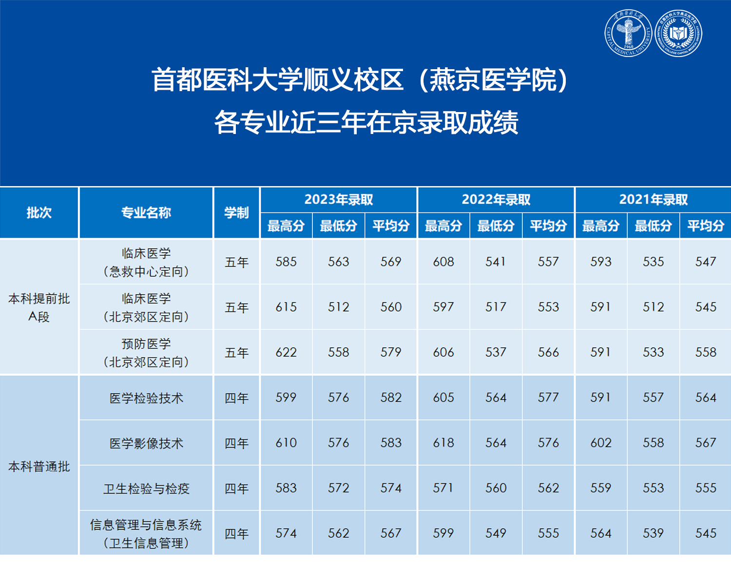 1、2024年熟女av
顺义校区（熟女av
）各专业近三年录取成绩.jpg